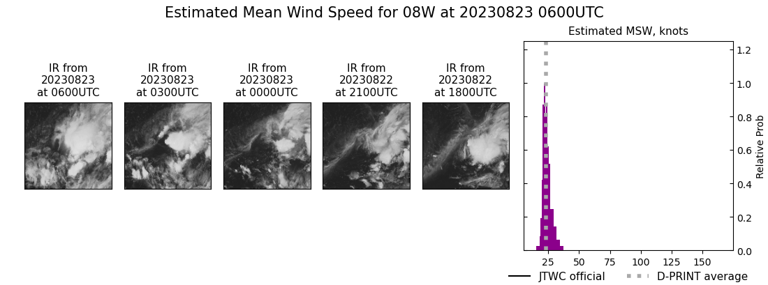 current 08W intensity image