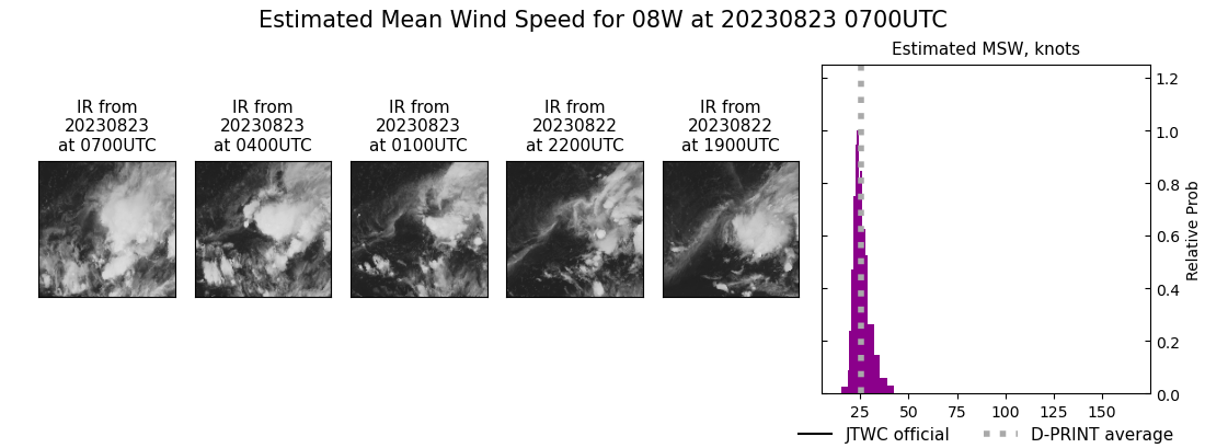 current 08W intensity image