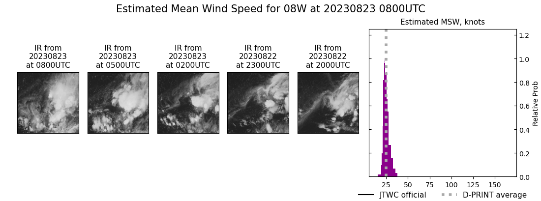 current 08W intensity image