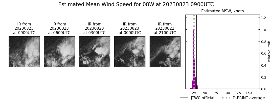 current 08W intensity image