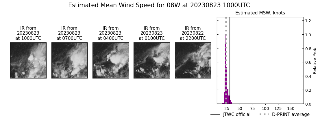 current 08W intensity image