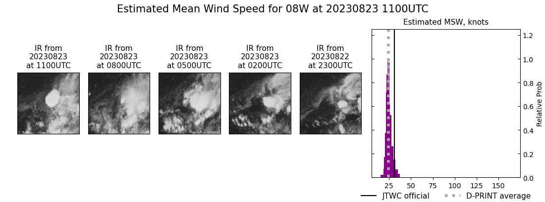 current 08W intensity image