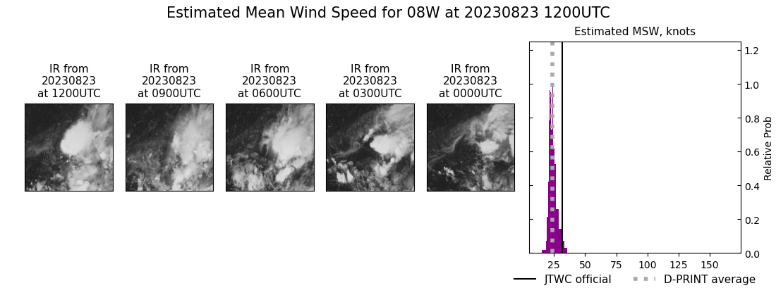 current 08W intensity image