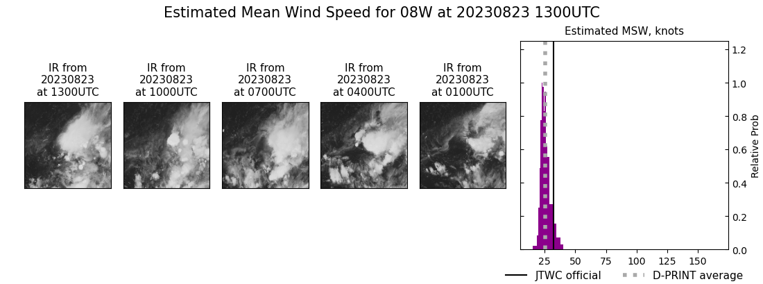 current 08W intensity image