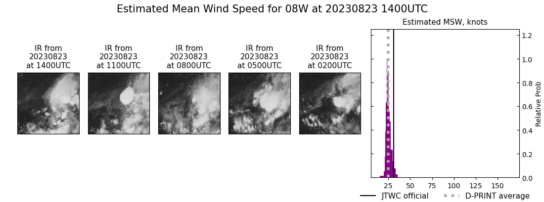 current 08W intensity image