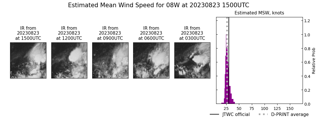 current 08W intensity image