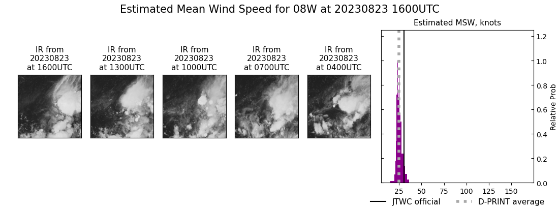 current 08W intensity image