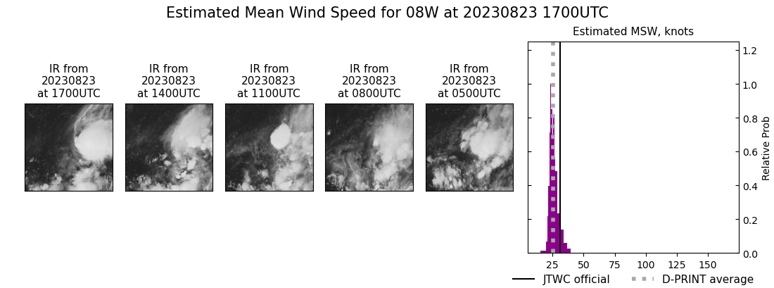 current 08W intensity image