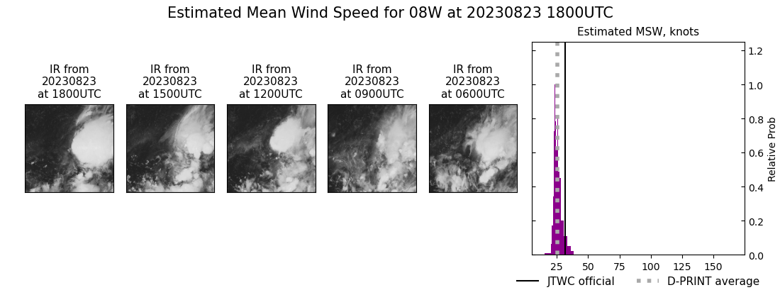 current 08W intensity image