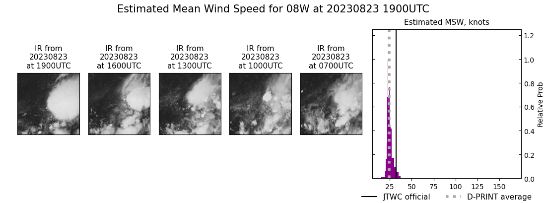 current 08W intensity image