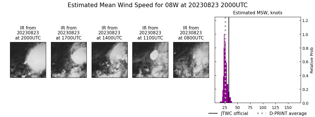 current 08W intensity image