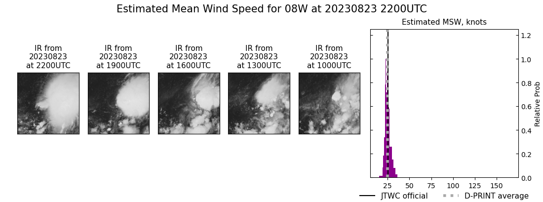 current 08W intensity image