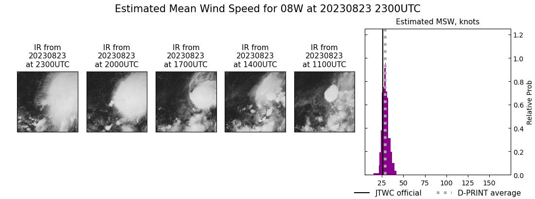 current 08W intensity image