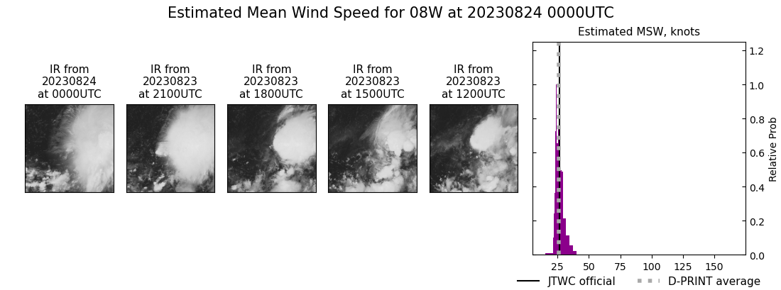 current 08W intensity image