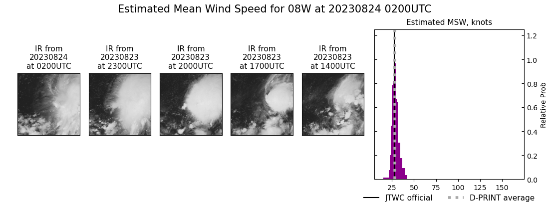 current 08W intensity image