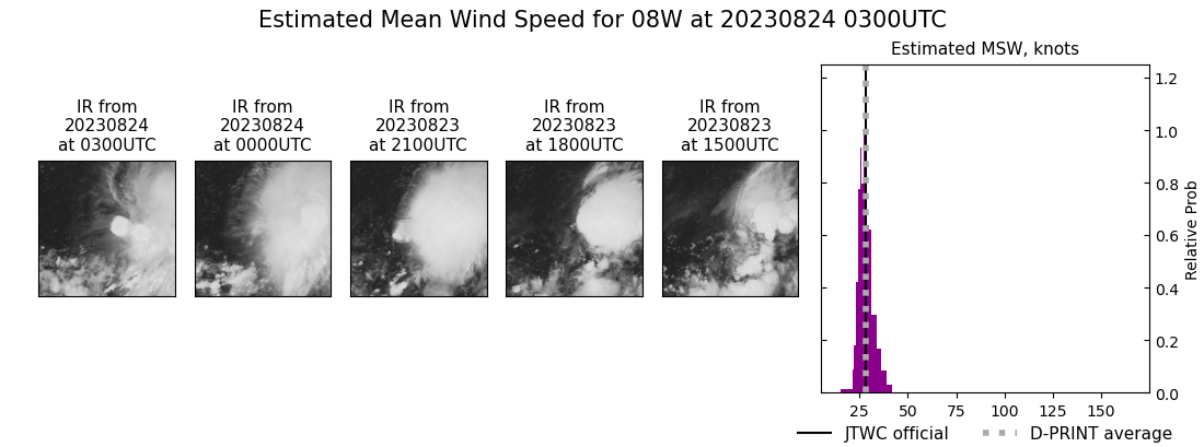 current 08W intensity image