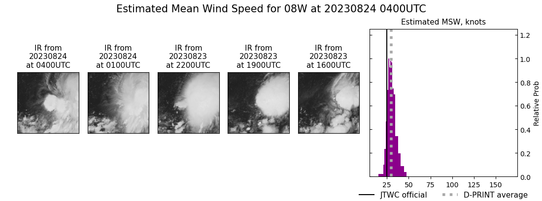 current 08W intensity image