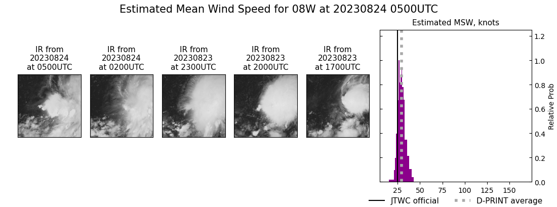 current 08W intensity image