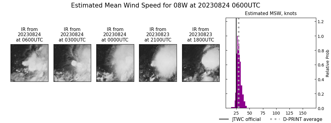 current 08W intensity image