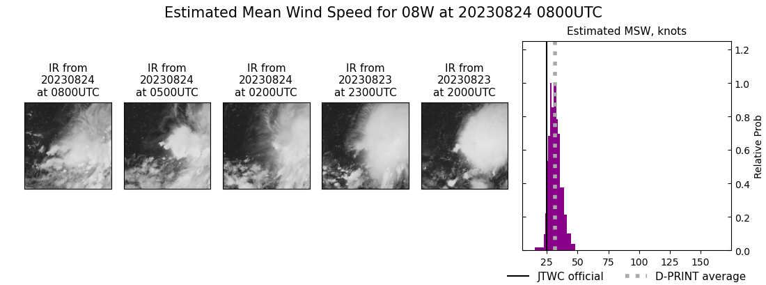 current 08W intensity image