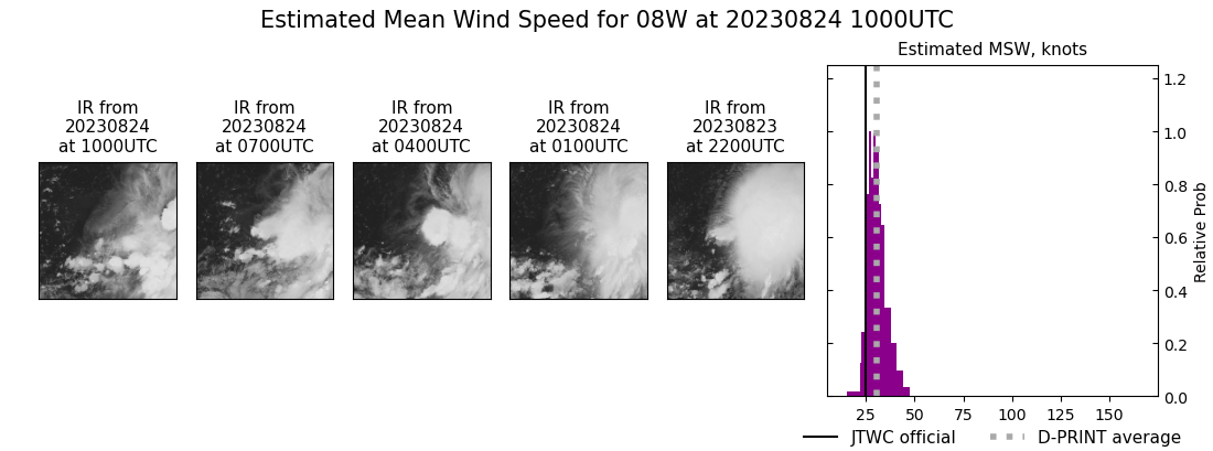 current 08W intensity image