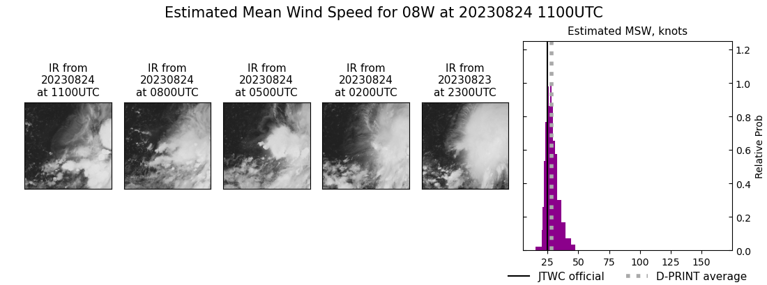 current 08W intensity image