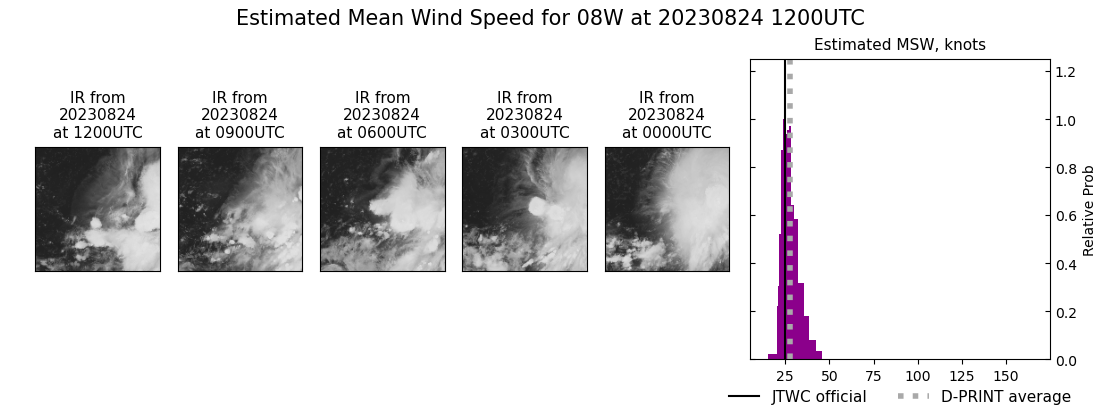 current 08W intensity image