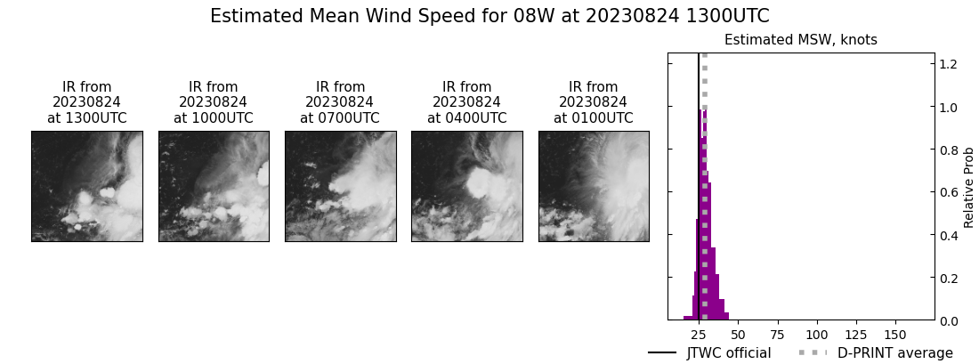 current 08W intensity image