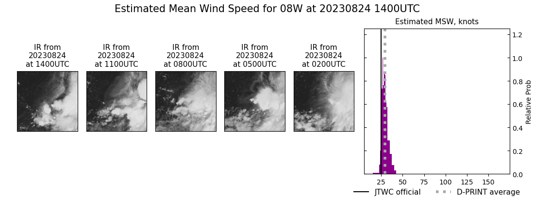 current 08W intensity image