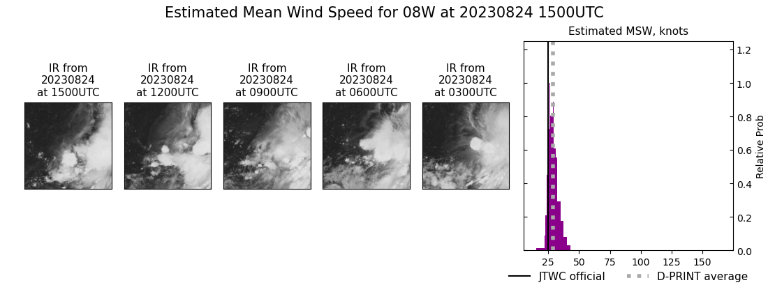 current 08W intensity image