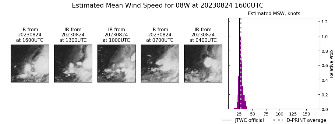 current 08W intensity image