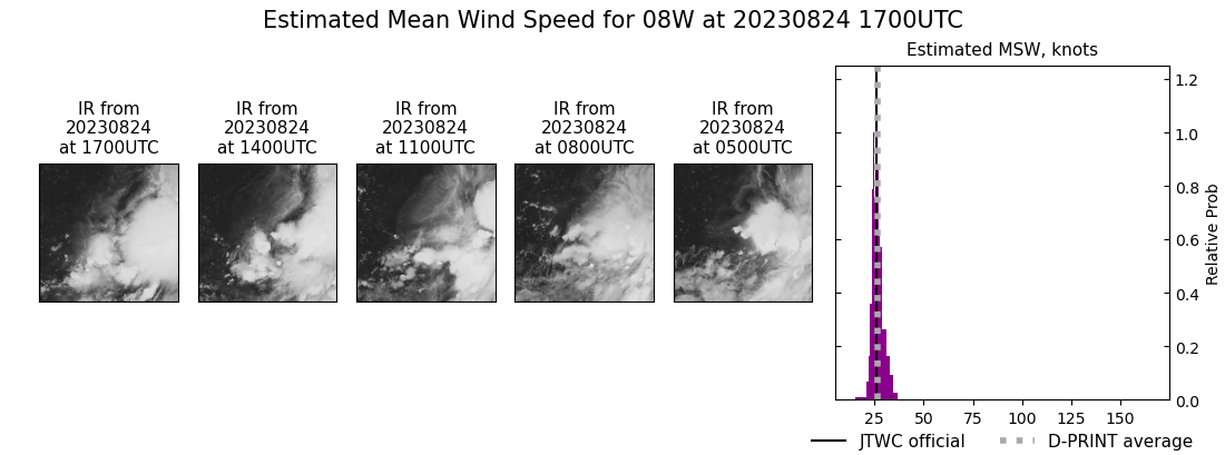 current 08W intensity image