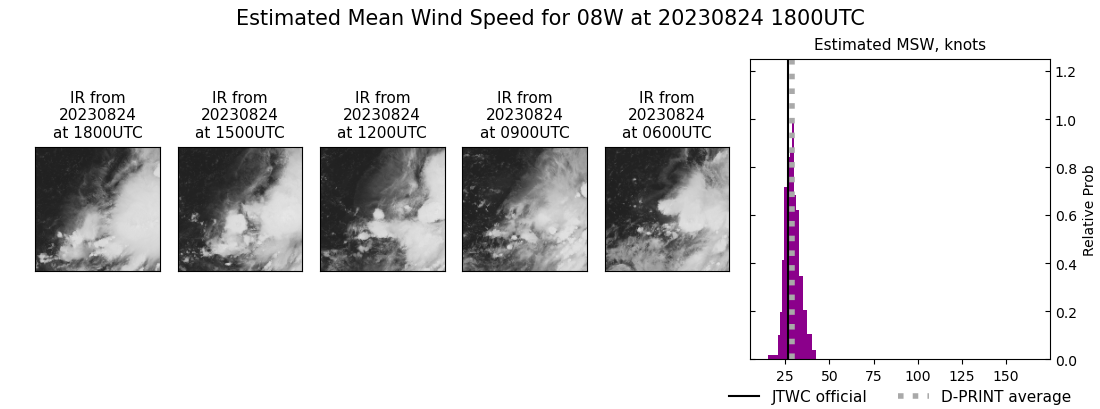 current 08W intensity image