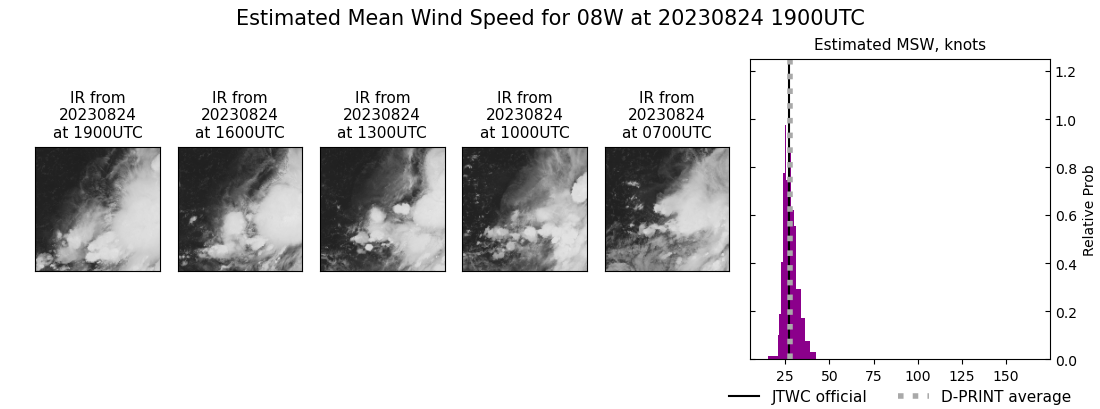 current 08W intensity image