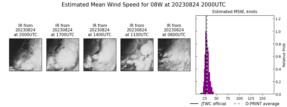 current 08W intensity image