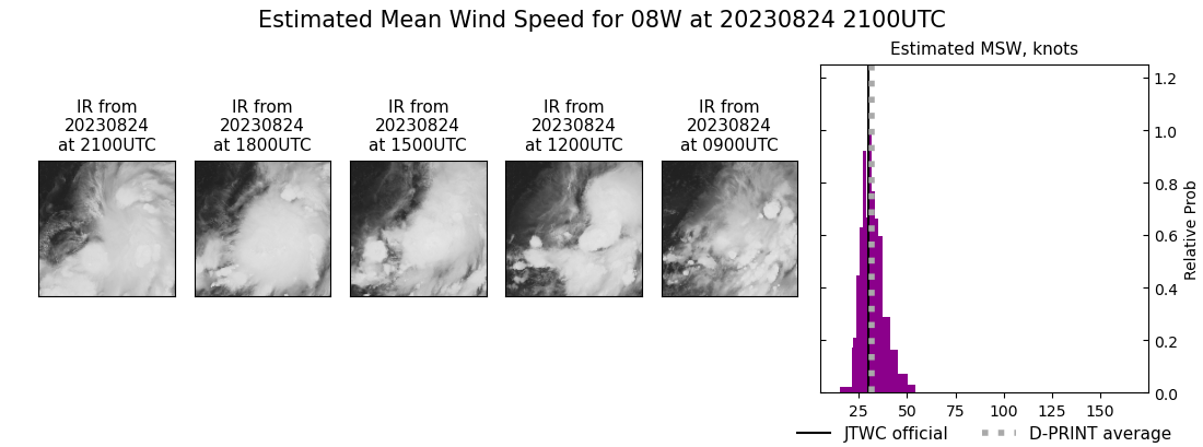 current 08W intensity image