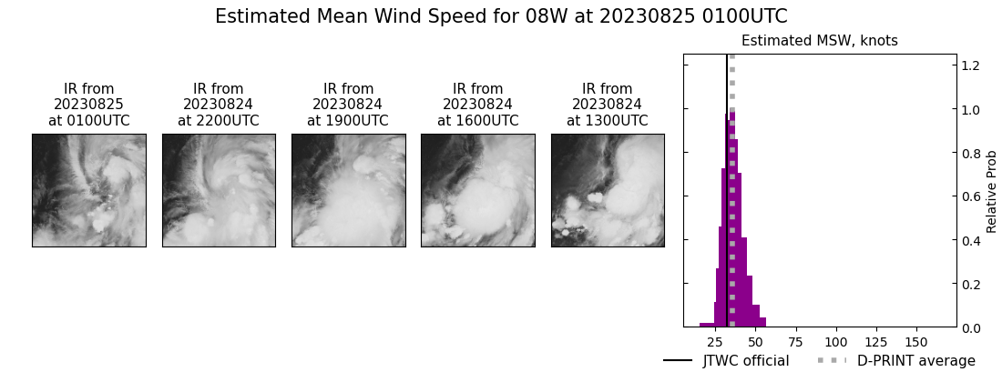 current 08W intensity image