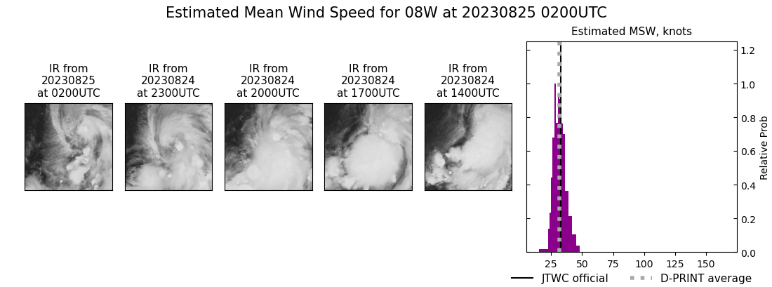 current 08W intensity image