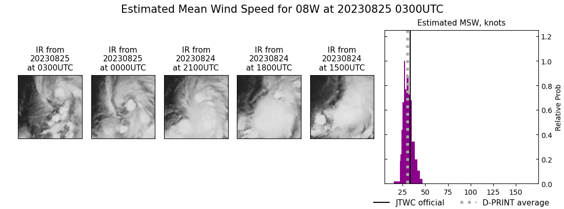 current 08W intensity image