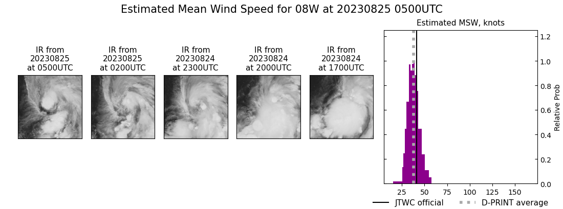 current 08W intensity image