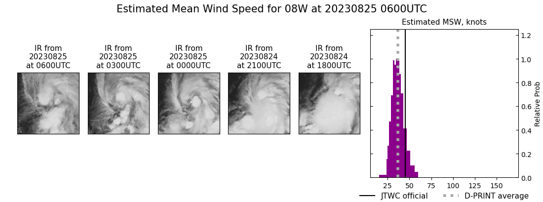 current 08W intensity image