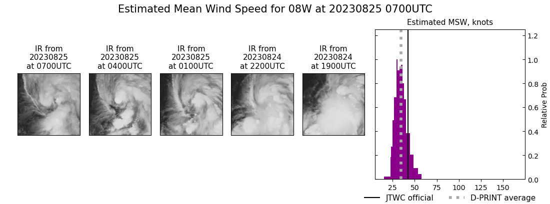 current 08W intensity image