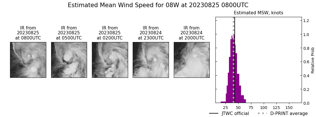 current 08W intensity image