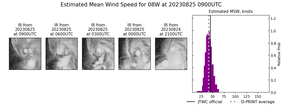 current 08W intensity image