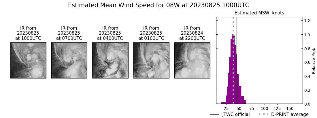 current 08W intensity image