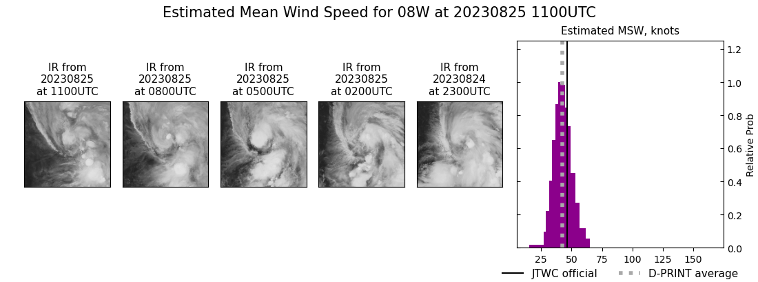 current 08W intensity image