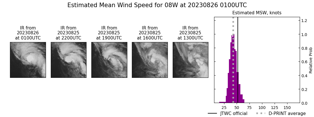 current 08W intensity image