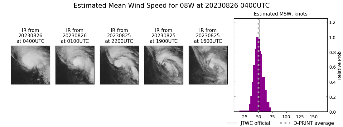 current 08W intensity image