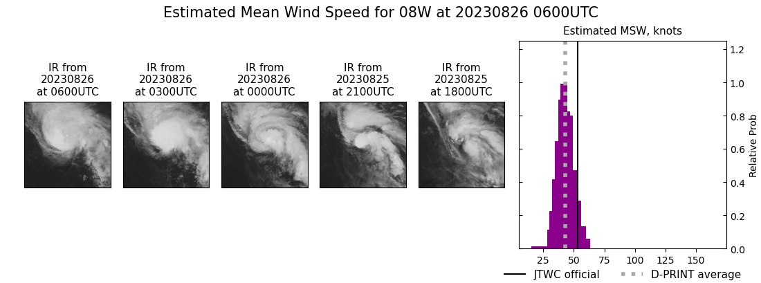 current 08W intensity image