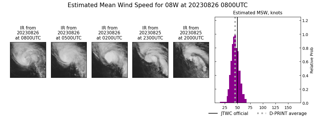 current 08W intensity image